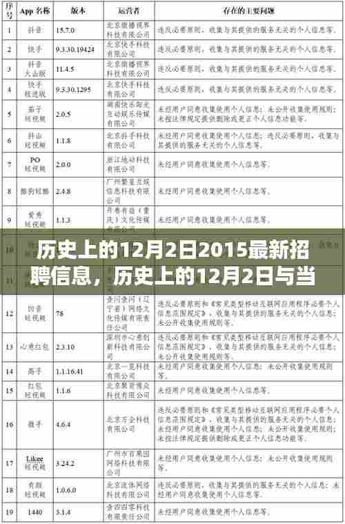 历史上的12月2日招聘信息大盘点与最新招聘信息综合评测介绍