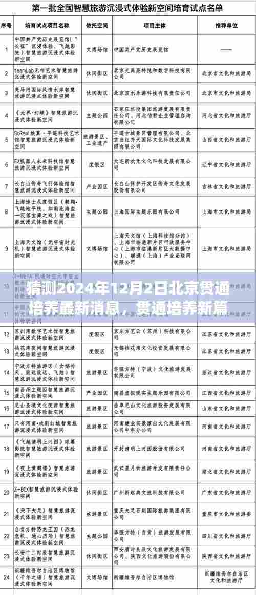 北京贯通培养新篇章,变革与励志之旅,预测至2024年12月2日的发展动态