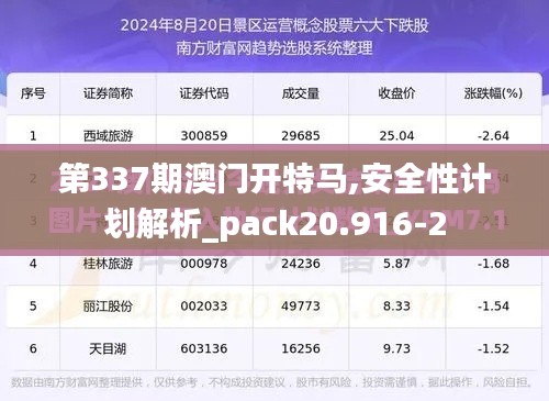 第337期澳门开特马,安全性计划解析_pack20.916-2