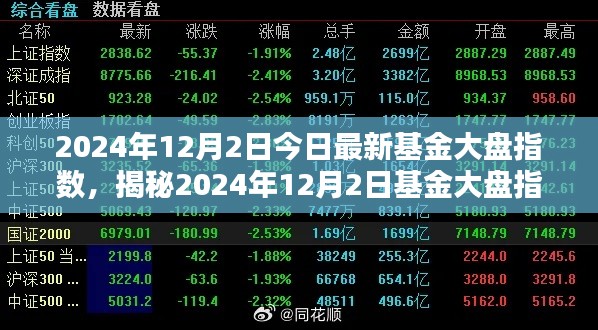 揭秘,最新基金大盘走势及影响分析——以2024年12月2日为例
