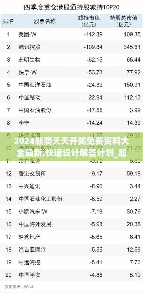 2024新澳天天开奖免费资料大全最新,快速设计解答计划_超值版17.877-1