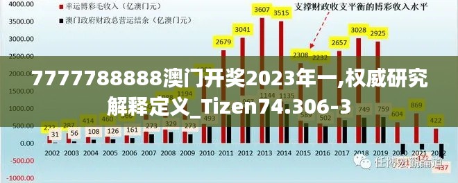 7777788888澳门开奖2023年一,权威研究解释定义_Tizen74.306-3