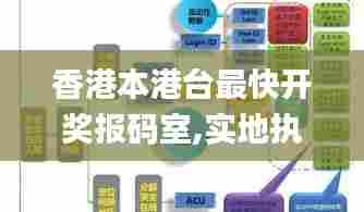 香港本港台最快开奖报码室,实地执行数据分析_理财版76.177-5