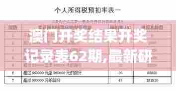 澳门开奖结果开奖记录表62期,最新研究解释定义_安卓5.724-1