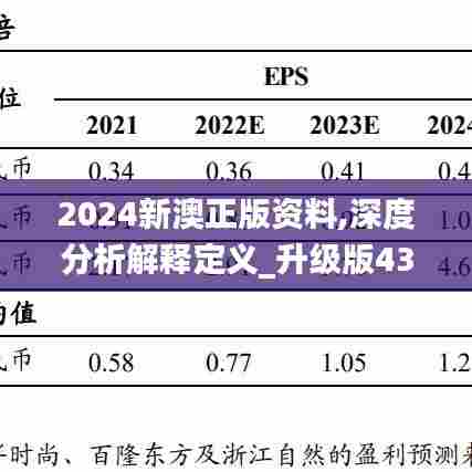 2024新澳正版资料,深度分析解释定义_升级版43.625-8