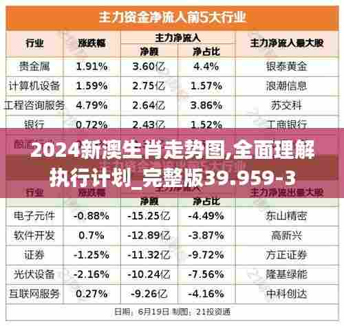 2024新澳生肖走势图,全面理解执行计划_完整版39.959-3