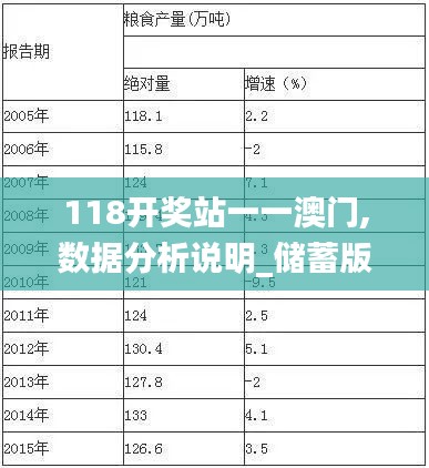 118开奖站一一澳门,数据分析说明_储蓄版2.280-6