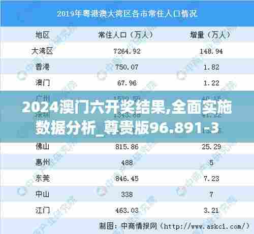 2024澳门六开奖结果,全面实施数据分析_尊贵版96.891-3