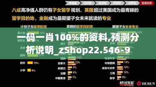 一码一肖100%的资料,预测分析说明_zShop22.546-9