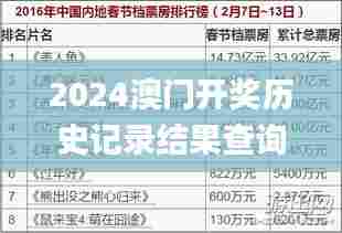 2024澳门开奖历史记录结果查询,实践方案设计_SHD51.460-9