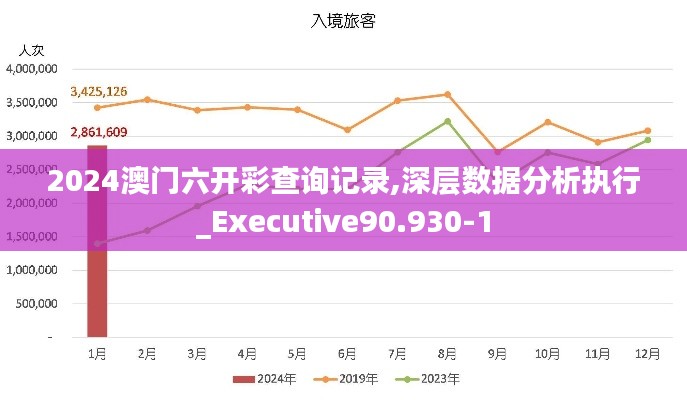 2024澳门六开彩查询记录,深层数据分析执行_Executive90.930-1