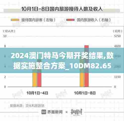 2024澳门特马今期开奖结果,数据实施整合方案_10DM82.650-9