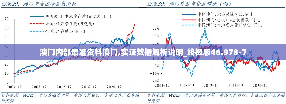 澳门内部最准资料澳门,实证数据解析说明_终极版46.978-7