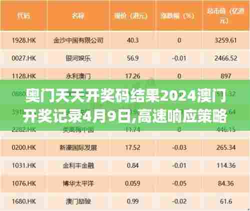 奥门天天开奖码结果2024澳门开奖记录4月9日,高速响应策略_苹果24.495-6