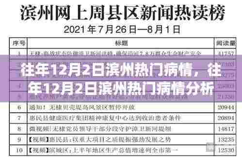 滨州热门病情深度解析,透视往年12月2日的病情现状与观点立场