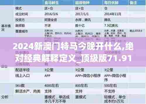 2024新澳门特马今晚开什么,绝对经典解释定义_顶级版71.910-7
