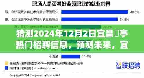 宜昌猇亭热门招聘信息展望，预测未来趋势至XXXX年视角（XXXX年预测）