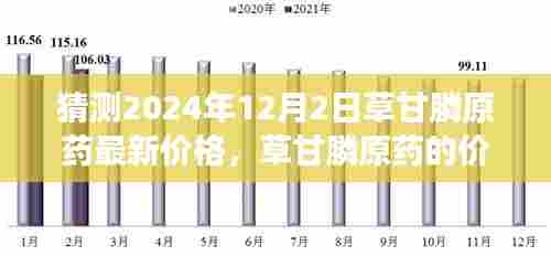 2024年草甘膦原药价格猜想，一场探寻未来的温馨探秘之旅