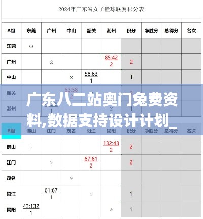 广东八二站奥门兔费资料,数据支持设计计划_YE版39.129-7