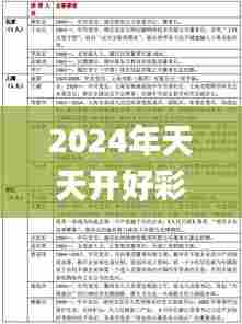 2024年天天开好彩大全,综合分析解释定义_T34.887-9