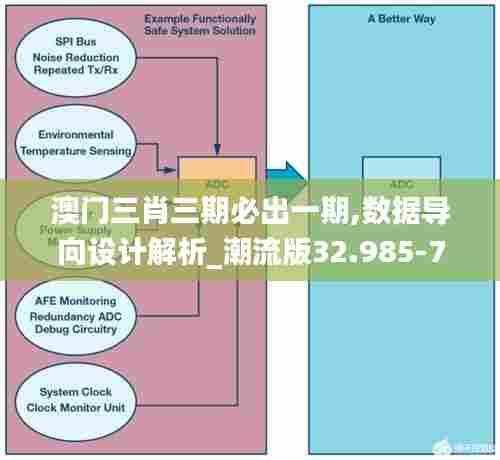 澳门三肖三期必出一期,数据导向设计解析_潮流版32.985-7