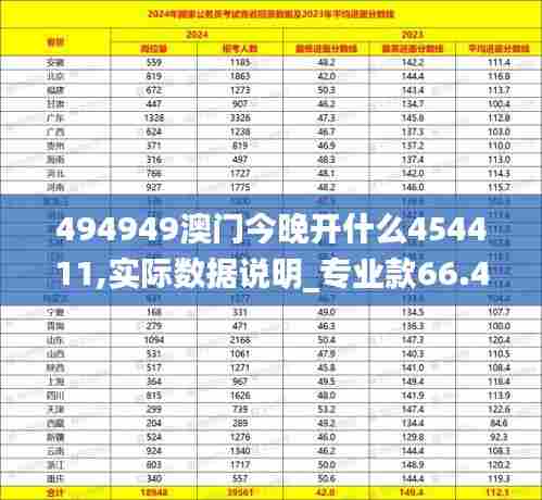 494949澳门今晚开什么454411,实际数据说明_专业款66.417-4