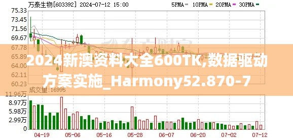 2024新澳资料大全600TK,数据驱动方案实施_Harmony52.870-7