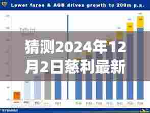 2024年12月2日慈利新闻展望,预测未来走向与观点碰撞