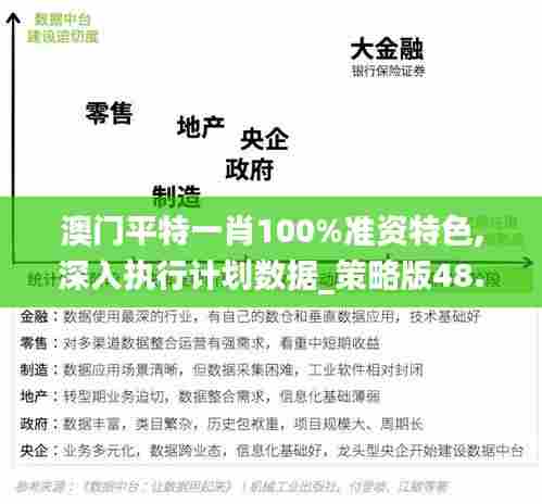 澳门平特一肖100%准资特色,深入执行计划数据_策略版48.383-6
