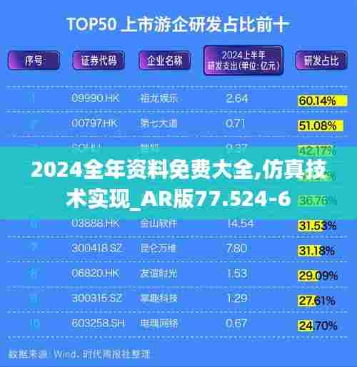 2024全年资料免费大全,仿真技术实现_AR版77.524-6