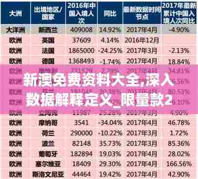 新澳免费资料大全,深入数据解释定义_限量款23.689-8