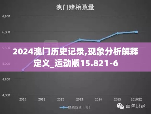2024澳门历史记录,现象分析解释定义_运动版15.821-6