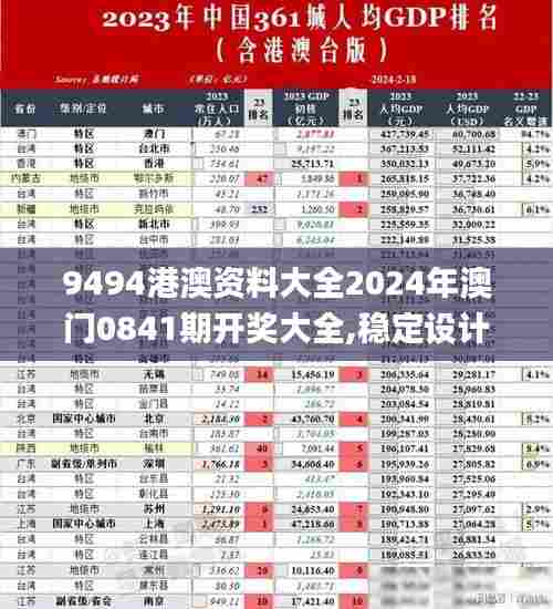 9494港澳资料大全2024年澳门0841期开奖大全,稳定设计解析方案_Holo30.217-2