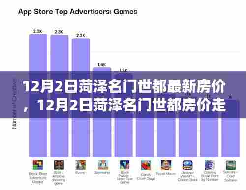 菏泽名门世都最新房价动态与购房指南