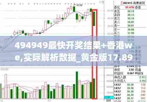 494949最快开奖结果+香港we,实际解析数据_黄金版17.899-7