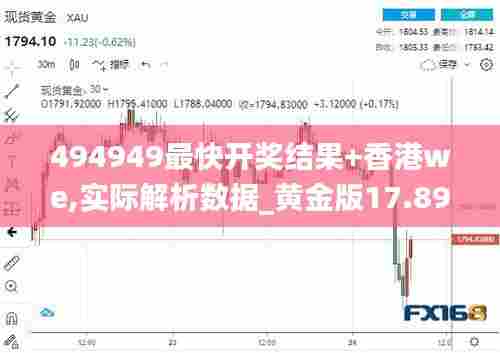 494949最快开奖结果+香港we,实际解析数据_黄金版17.899-7