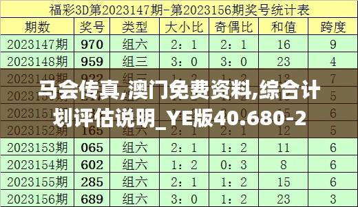 马会传真,澳门免费资料,综合计划评估说明_YE版40.680-2