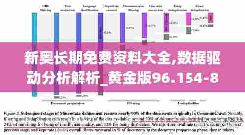 新奥长期免费资料大全,数据驱动分析解析_黄金版96.154-8
