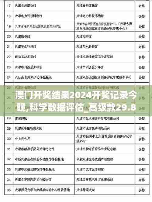 澳门开奖结果2024开奖记录今晚,科学数据评估_高级款29.802-7