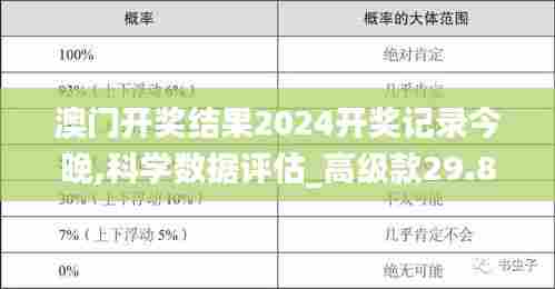 澳门开奖结果2024开奖记录今晚,科学数据评估_高级款29.802-7