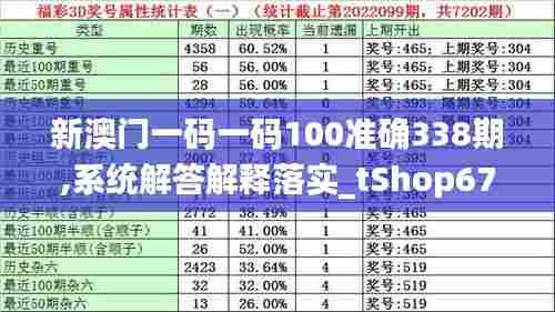 新澳门一码一码100准确338期,系统解答解释落实_tShop67.367-5