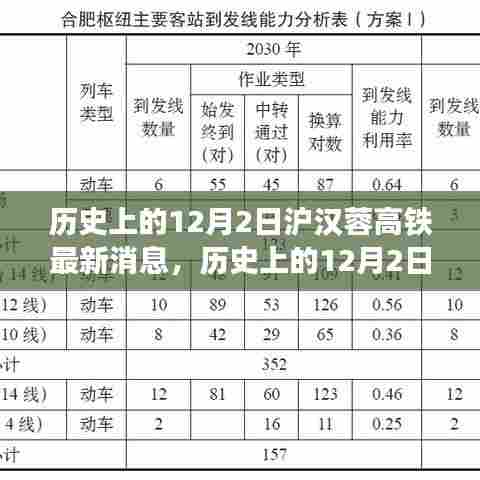历史上的12月2日沪汉蓉高铁最新进展及其影响揭秘