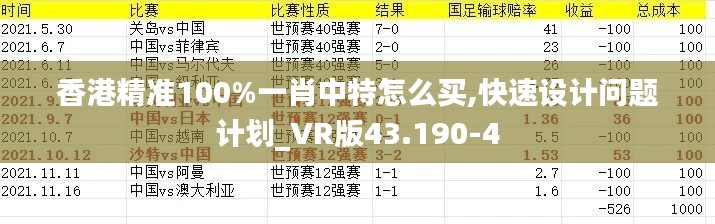 香港精准100%一肖中特怎么买,快速设计问题计划_VR版43.190-4