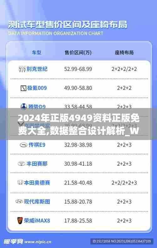 2024年正版4949资料正版免费大全,数据整合设计解析_WP版29.803-2