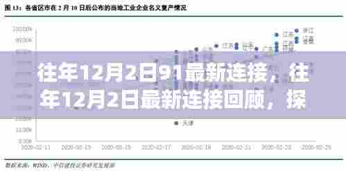 违法犯罪问题,往年12月2日最新连接回顾与探索发现的小红书之旅