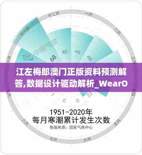 江左梅郎澳门正版资料预测解答,数据设计驱动解析_WearOS52.191-9