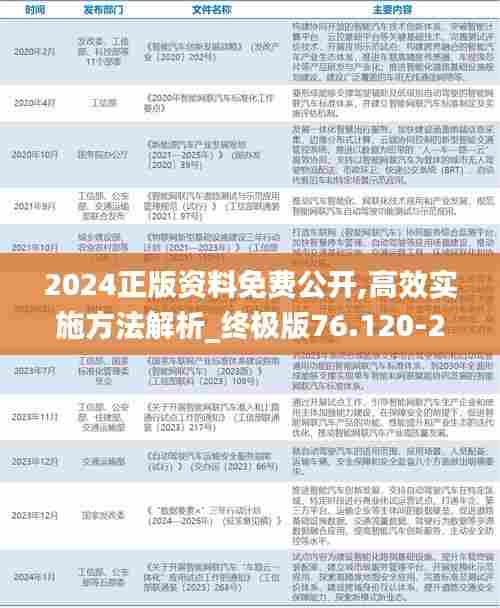 2024正版资料免费公开,高效实施方法解析_终极版76.120-2