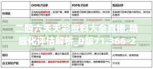 二四六天天彩资料大全直播,精细化评估解析_D版71.366-2