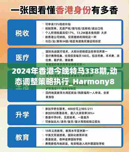 2024年香港今晚特马338期,动态调整策略执行_Harmony88.395-9