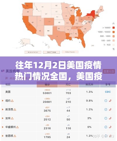 往年12月2日美国疫情概览,全国疫情数据与指南解读
